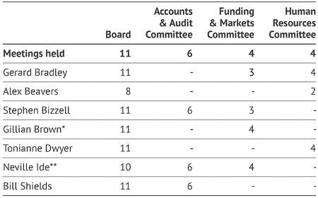 corp_governance_1-meetings_5975314975276425881