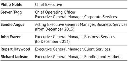 corp_governance_3-management_7989110976184513917aa