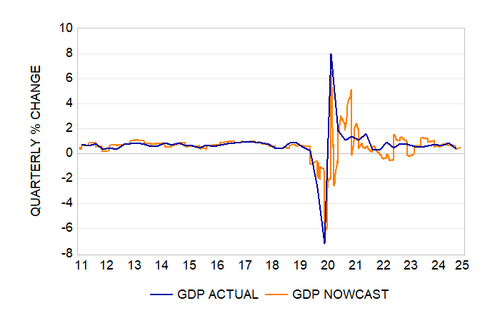 Economic growth still holding up despite trade policy volatility - Global